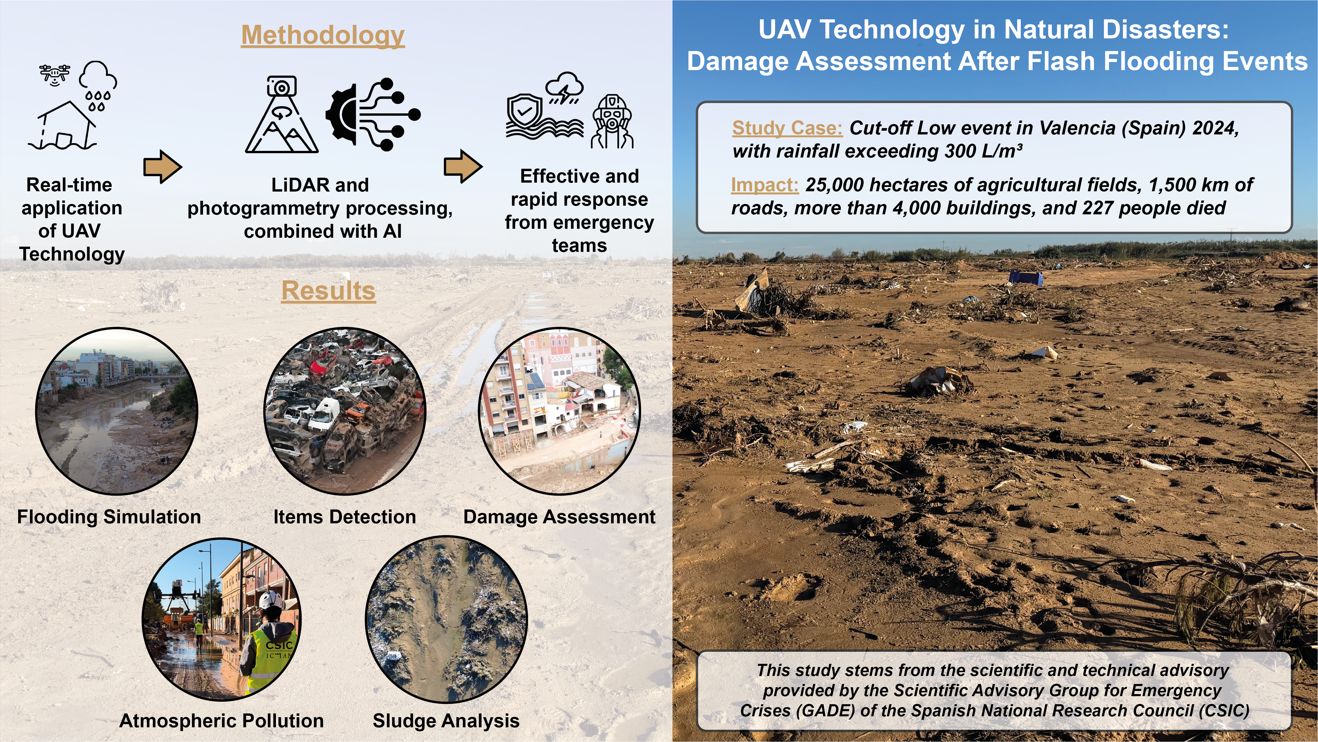 UAV imagery in natural disasters: Real-time damage assessment of flash flooding events