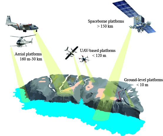 Remote Sensing: Satellite and RPAS (Remotely Piloted Aircraft System)
